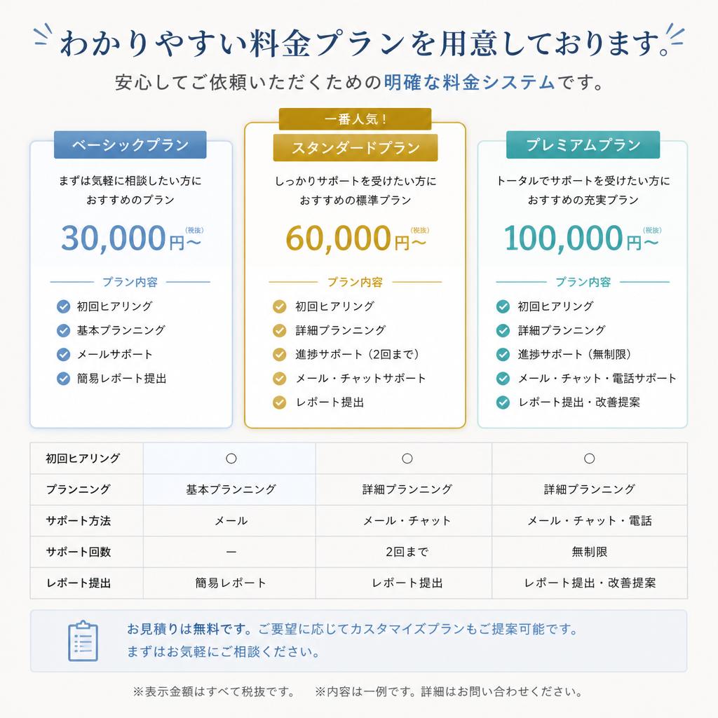 料金について